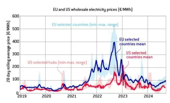 Veľkoobchodné ceny elektriny