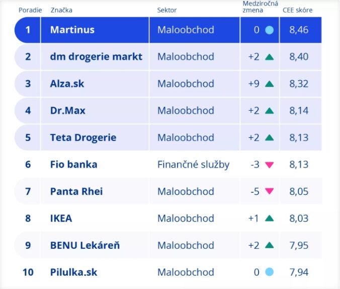 Kpmg_cx_2024_top 10.jpeg