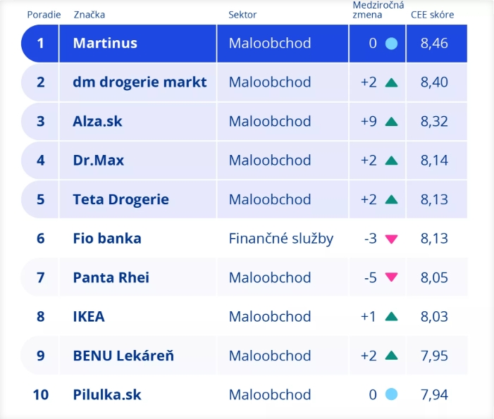 Kpmg_cx_2024_top 10.jpeg