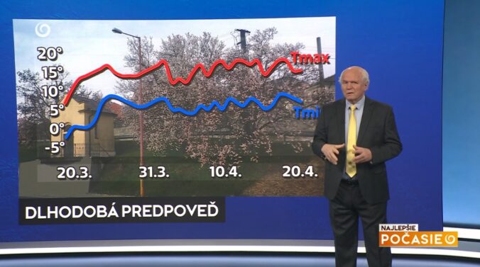 Dlhodobá predpoveď meteorológa Petra Jurčoviča v relácii Najlepšie počasie na TV Joj.