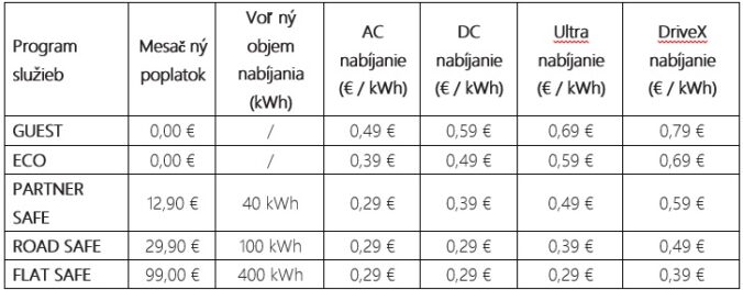 ZSE Drive, ceny od 1. apríla