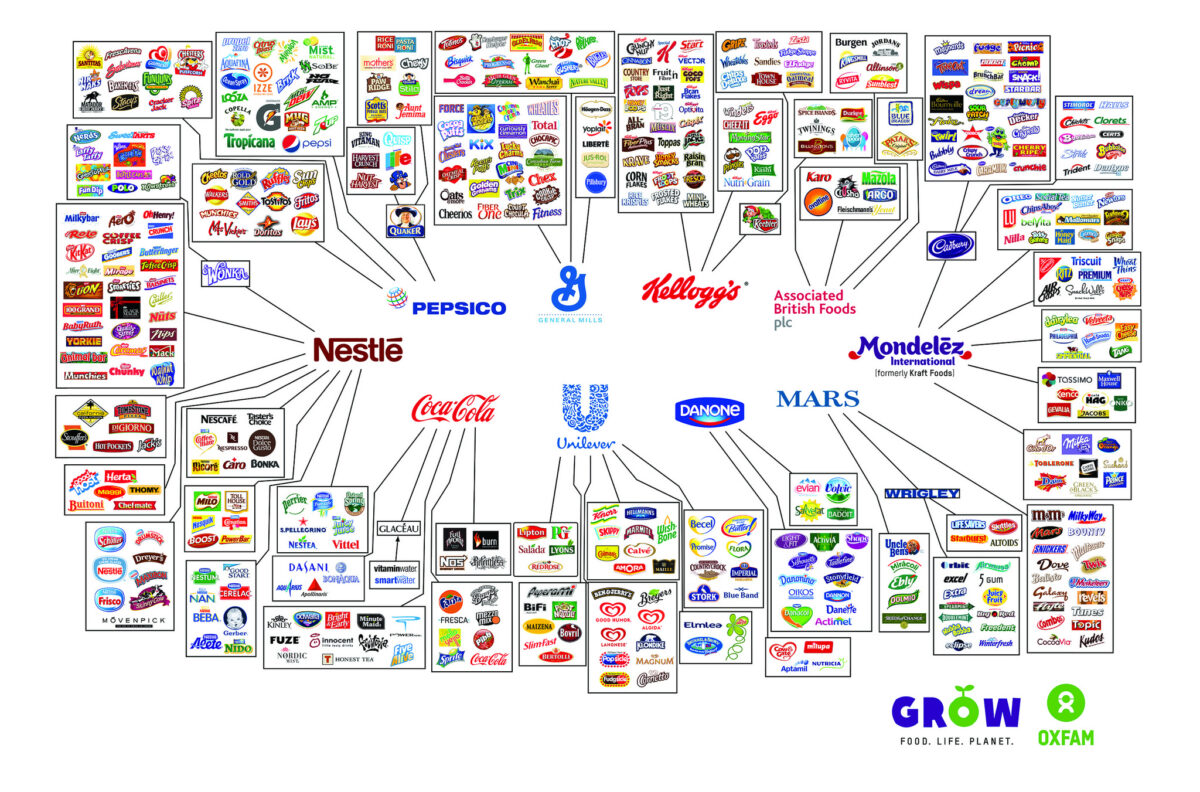 Behind the brands illusion of choice graphic 2048x1351 1.jpg