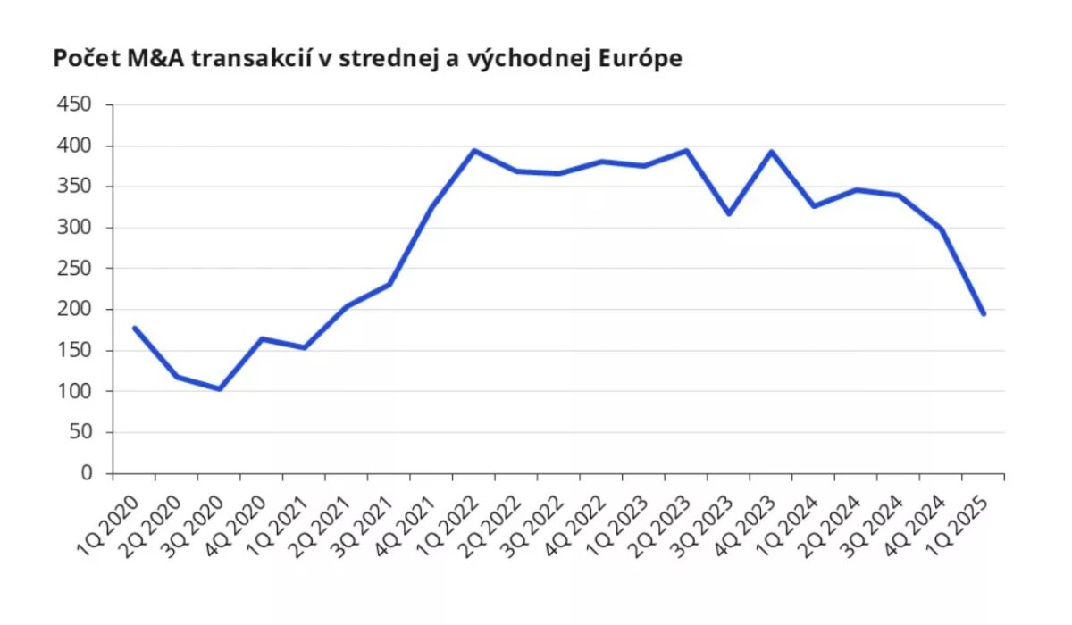 Graf 2_transakcie stredna vychodna europa.jpeg