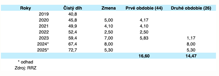 Tabulka kois 0.png