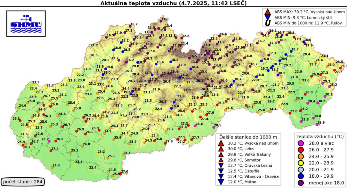 Teplota vzduchu v piatok 4. júla 2025 pred obedom.