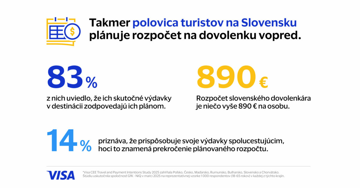 Visa biznis_letne cestovanie infografiky 2025 05.jpg