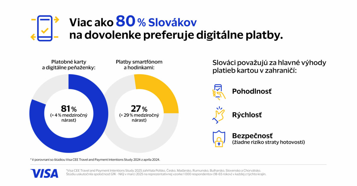 Visa_letne cestovanie infografiky 2025 03.jpg
