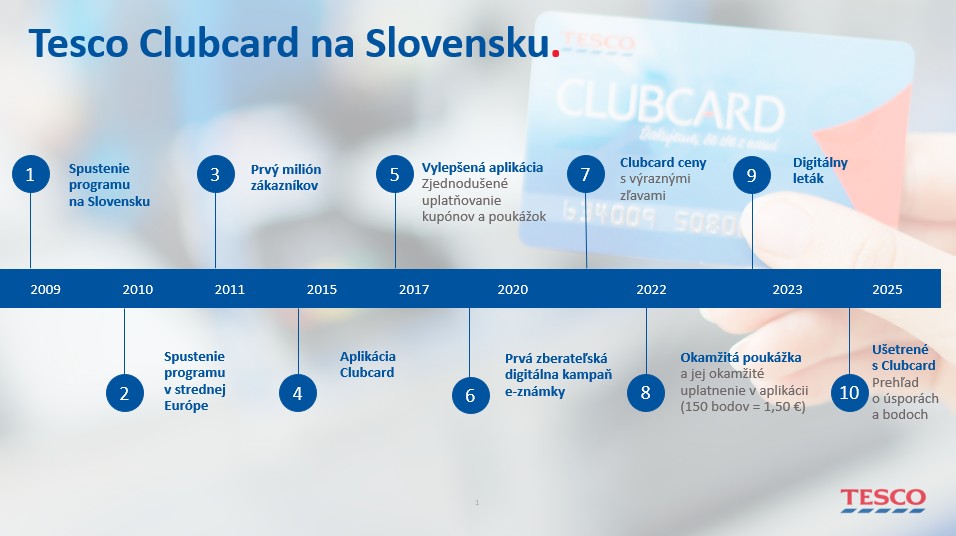 Tesco clubcard na slovensku final.jpg