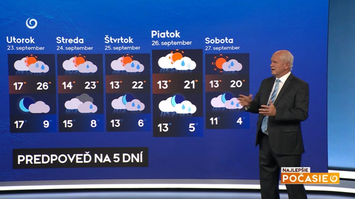 Meteorológ Peter Jurčovič v nedeľňajšej relácii Najlepšie počasie na TV Joj.
