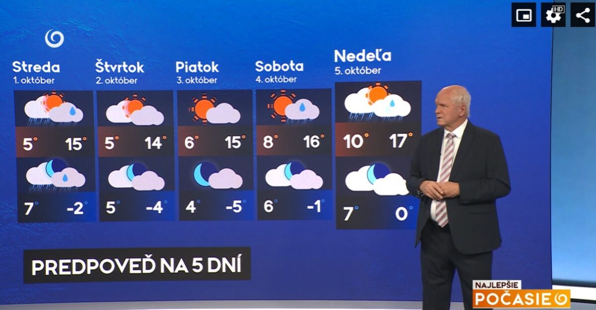Meteorológ Peter Jurčovič v relácii Najlepsie počasie na TV Joj