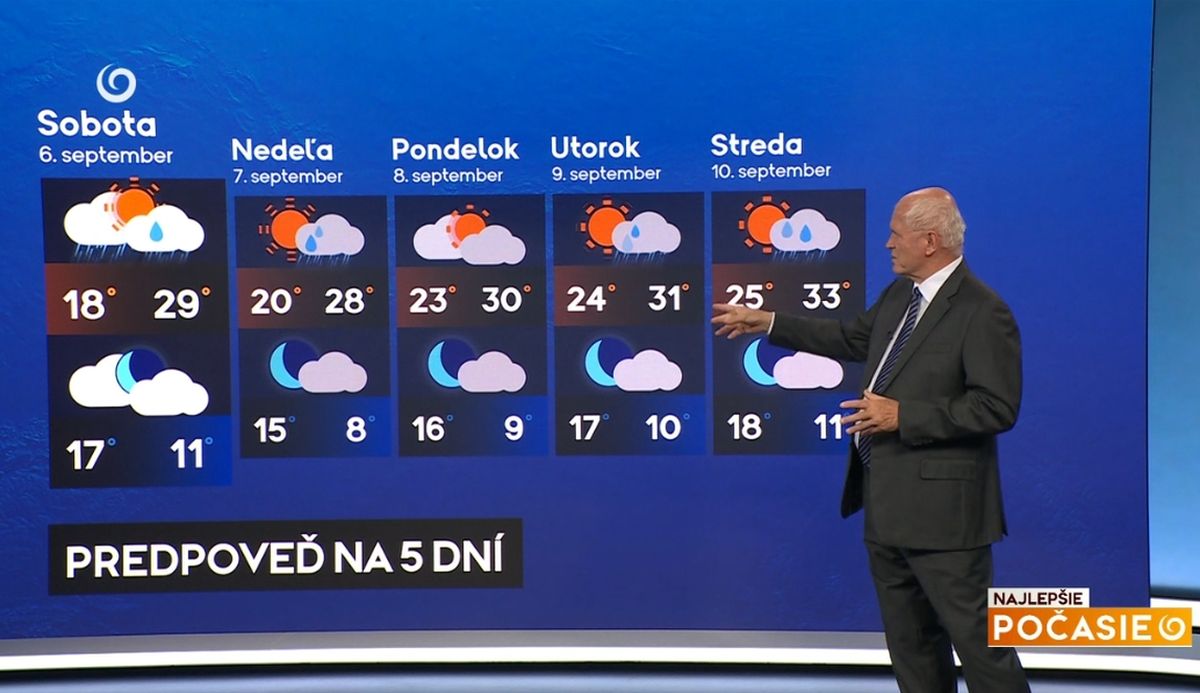 Meteorológ Peter Jurčovič v relácii Najlepšie počasie na TV Joj.