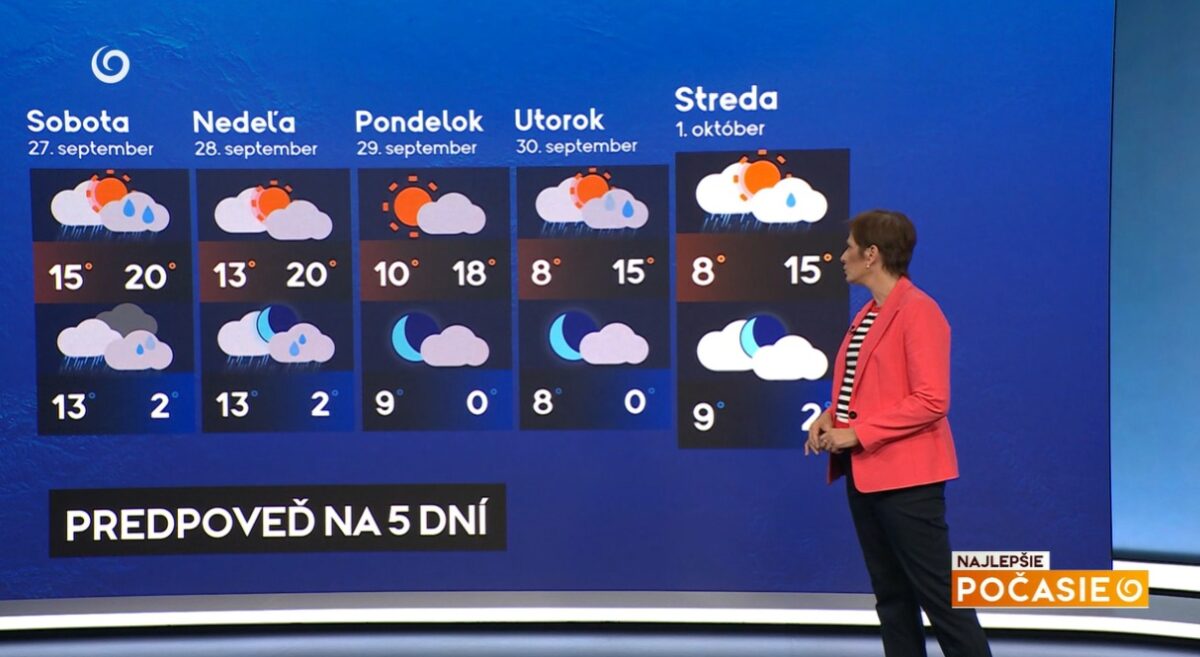 Meteorologička Miriam Jarošová v relácii Najlepšie počasie na TV Joj.