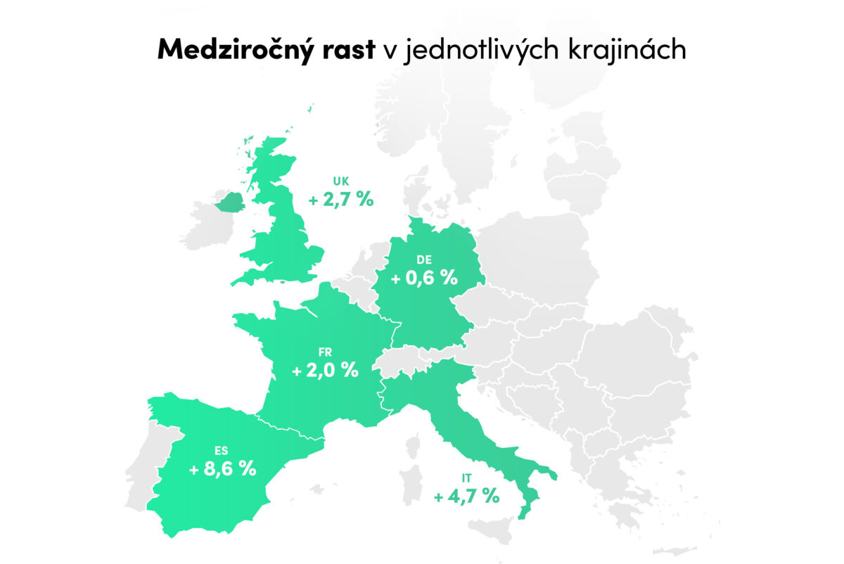 Obrazok 2 vyvoj dovozu napriec krajinami.jpg