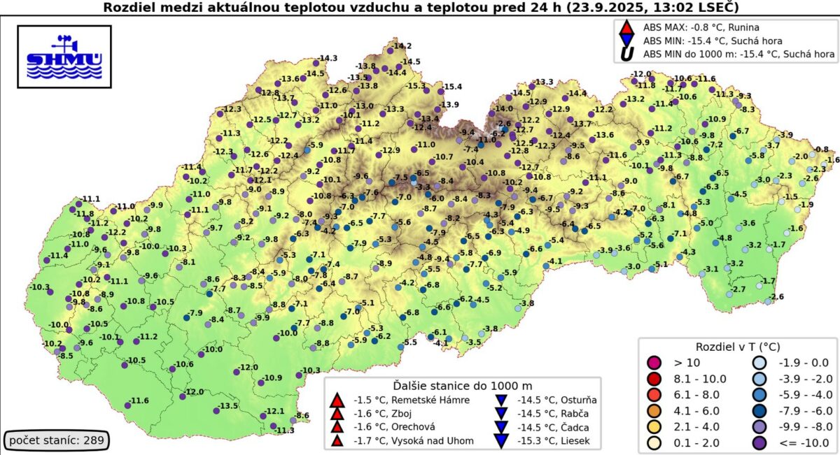 Rozdiel medzi pondelňajšou a utorňajšou dennou teplotou na Slovensku.