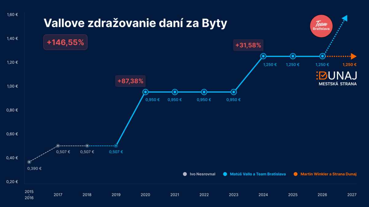 Chart 2 byty 2.png