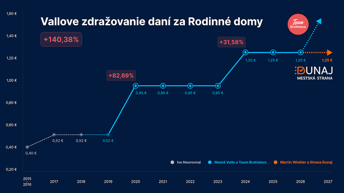 Chart 3 domy 2.png