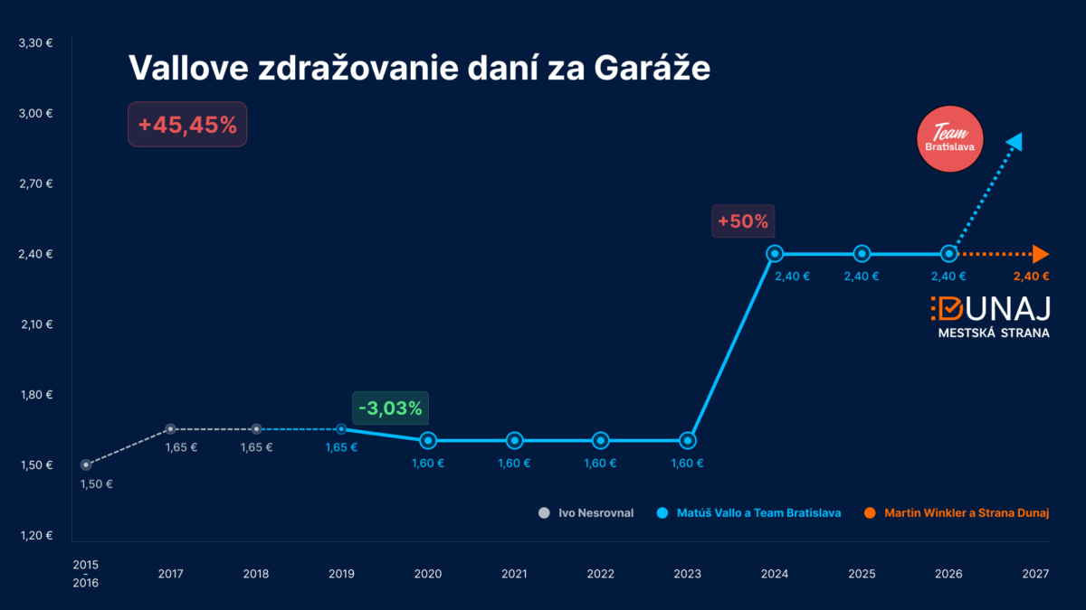 Chart 4 garaze 2.png