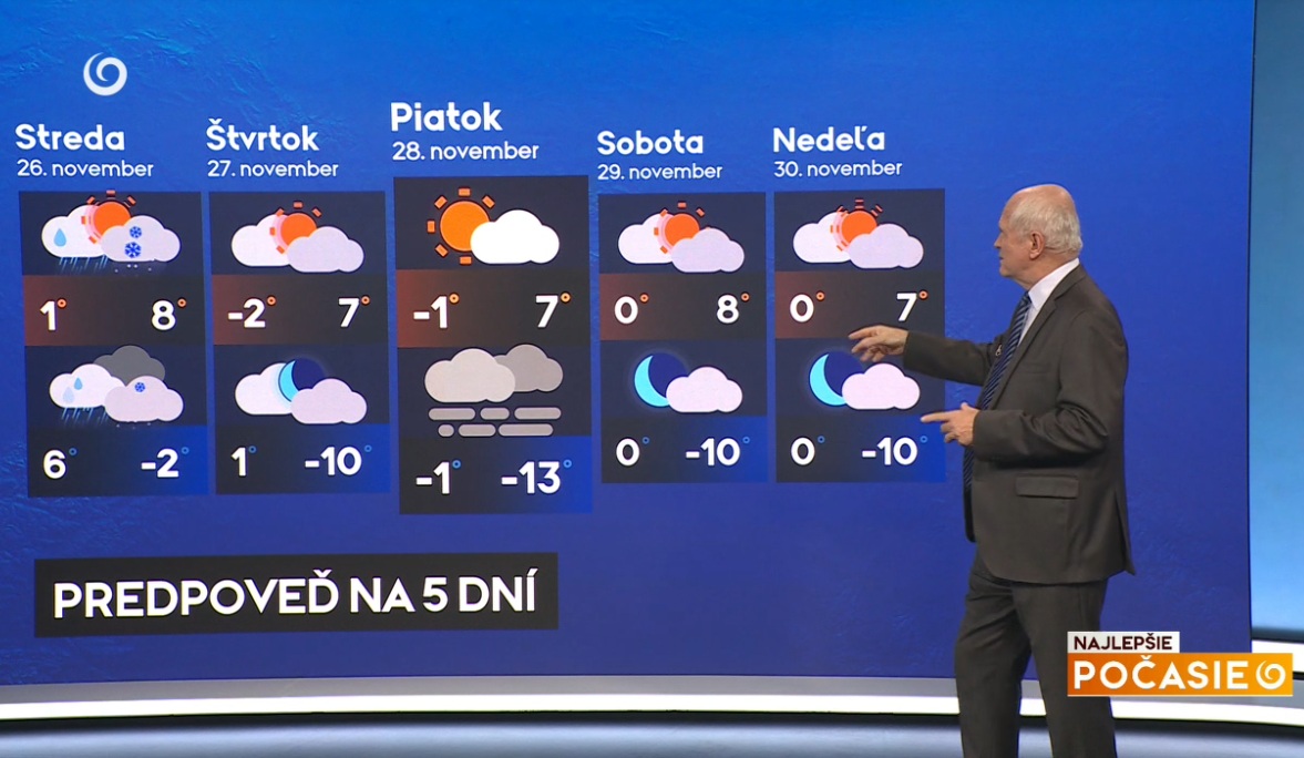 Grafická predpoveď meteorológa Petra Jurčoviča na 5 dní.