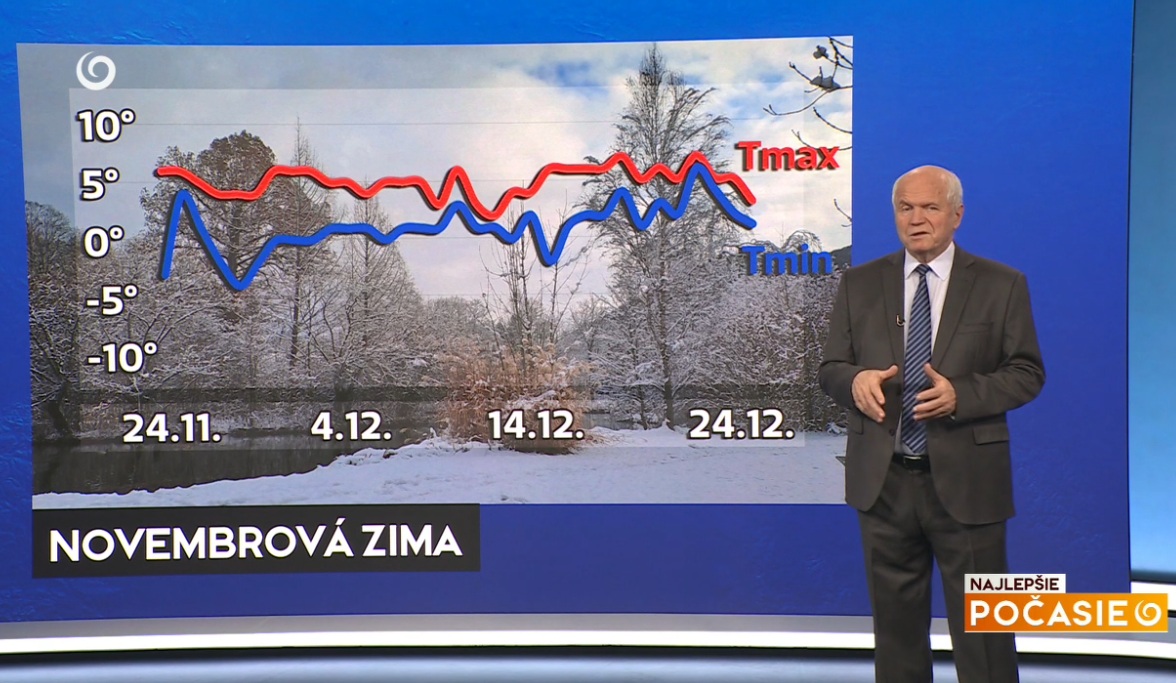 Meteorológ Peter Jurčovič v relácii Najlepšie počasie na TV Joj ukázal dlhodobú predpoveď na 30 dní až do Štedrého dňa.