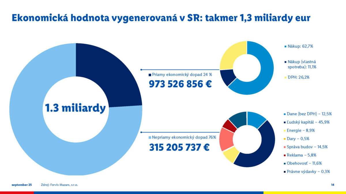 Priamy a nepriamy ekonomicky dopad.jpg