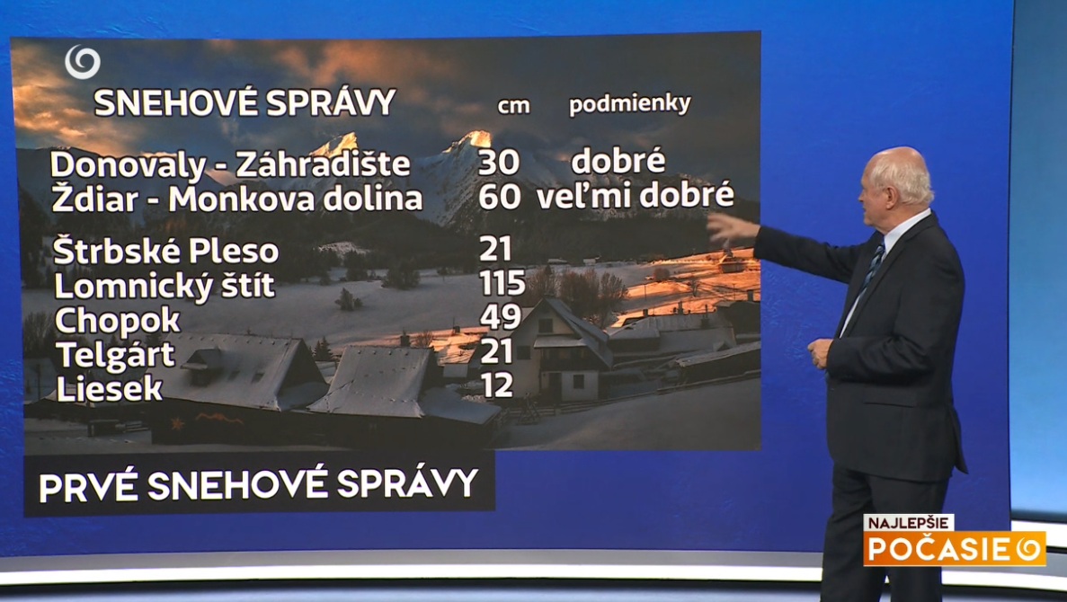 Snehové správy meteorológa Petra Jurčoviča v relácii Najlepšie počasie na TV Joj (Slovensko)