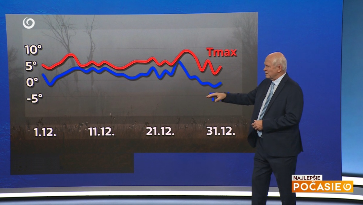 Meteorológ Peter Jurčovič v relácii Najlepšie počasie na TV Joj.
