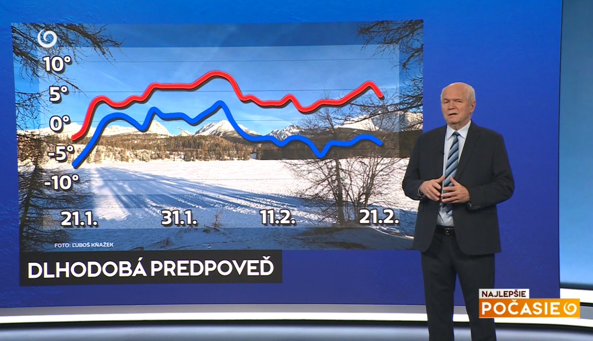 Meteorológ Peter Jurčovič a jeho dlhodobá predpoveď na 30 dní v relácii Najlepšie počasie na TV Joj.