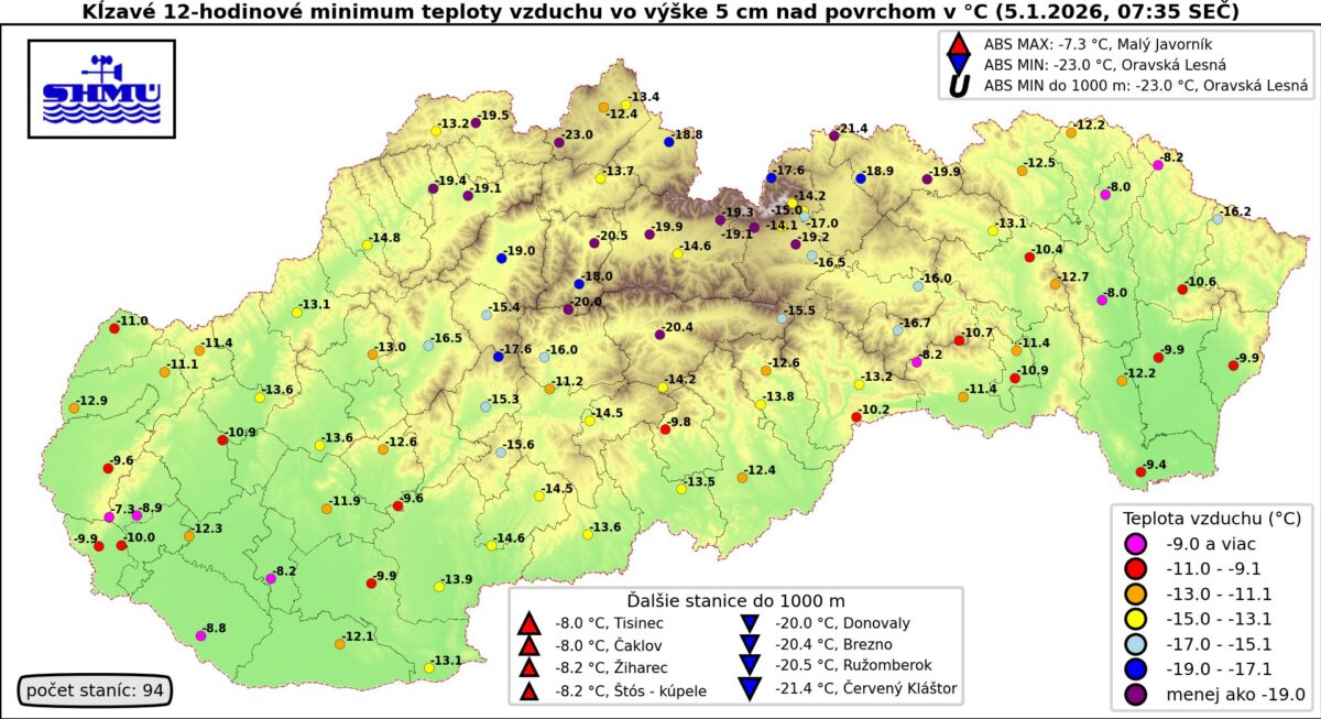 Teploty na Slovensku vo výške 5 cm nad povrchom v pondelok 5. januára 2026.