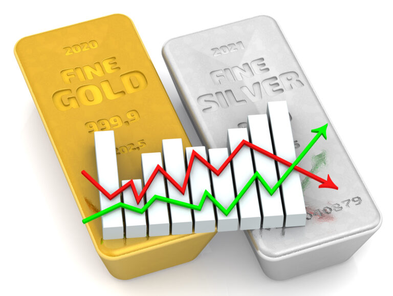 Changes in the value of precious metals