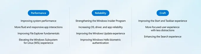 Zhrnutie hlavných bodov vízie vývoja Windows 11 pre tento rok