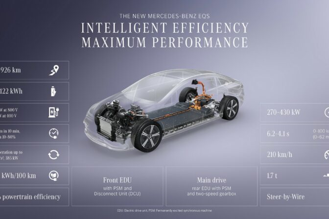 Der neue EQS: Weiter denken, weiter fahrenThe new Mercedes Benz EQS: Smarter than ever. Further than ever.