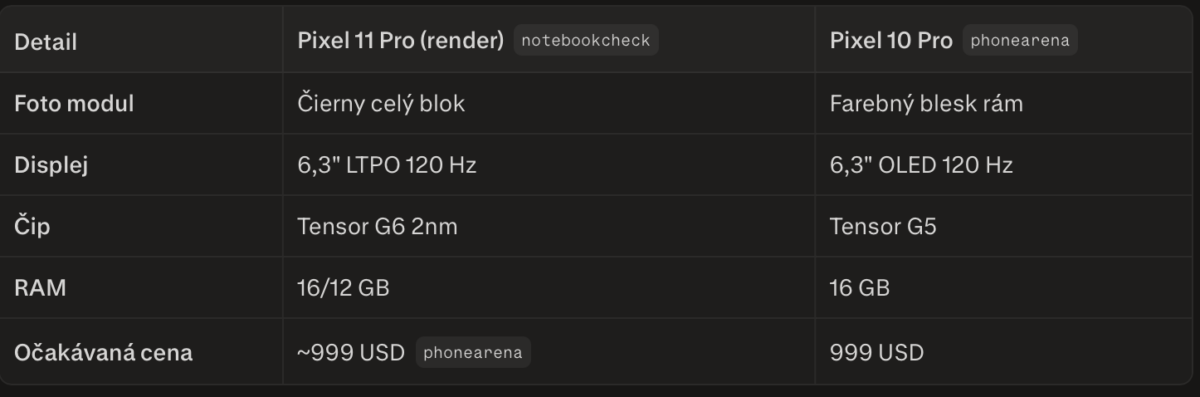 Porovnanie Google Pixel 10 Pro vs Pixel 11 Pro
