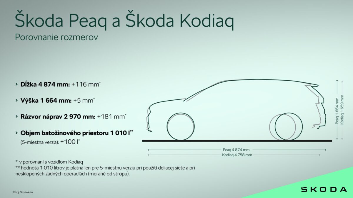 Skoda_peaq_06.jpg