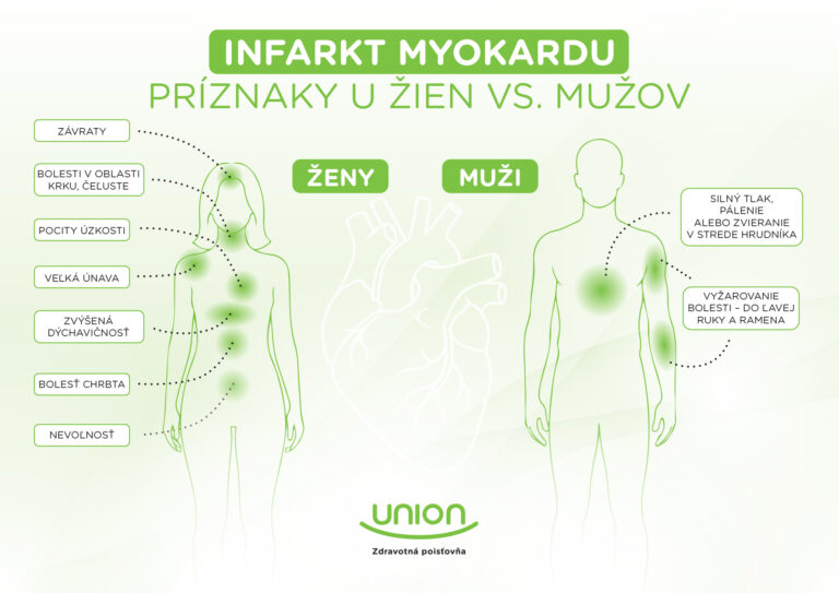 Infografika infarkt m vs z.jpg