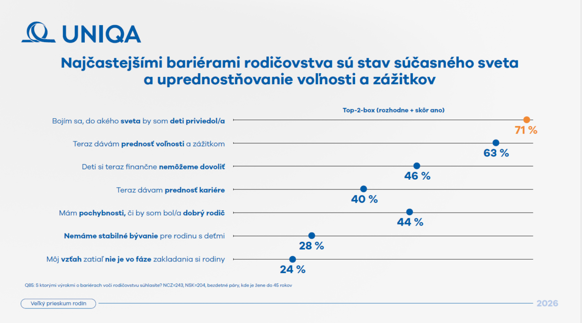 Uniqa prieskum rodin_3.png