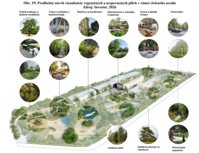 Pri Nitre má vyrásť nová zoologická záhrada - ZOO Nitra – Lužianky