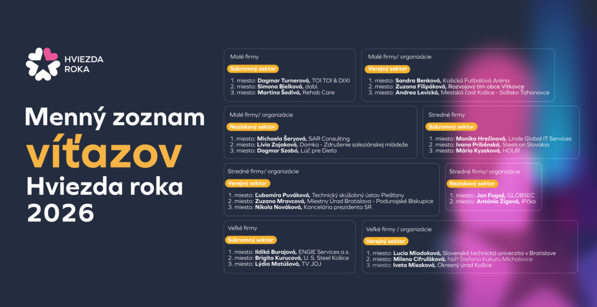 Grafika_vitazi_menny zoznam.png