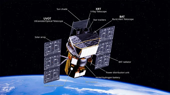 Observatórium Swift