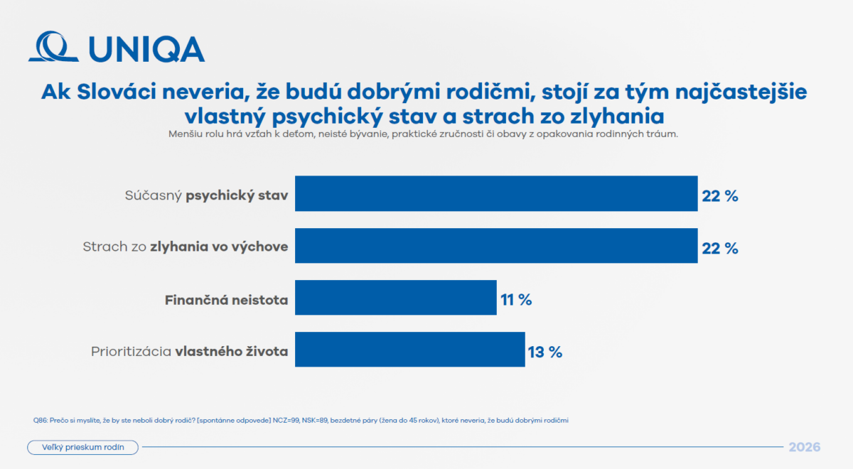 Uniqa prieskum rodin_4.png