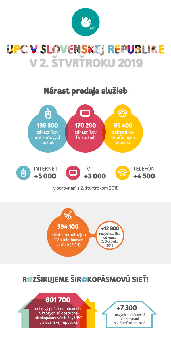 Infografika_upc_vysledky_q2 2019.jpg