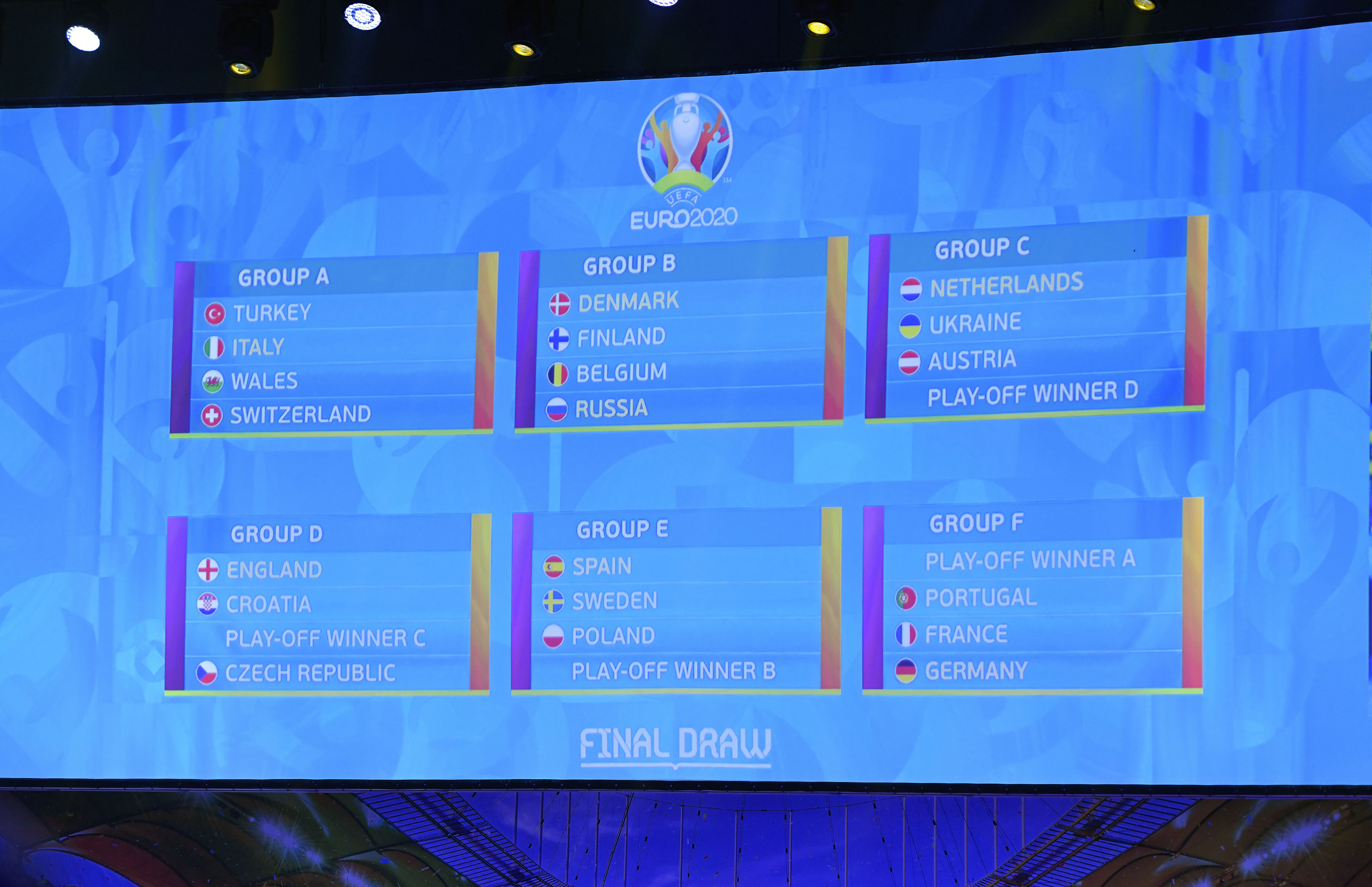 žreb Euro 2020, Bukurešť