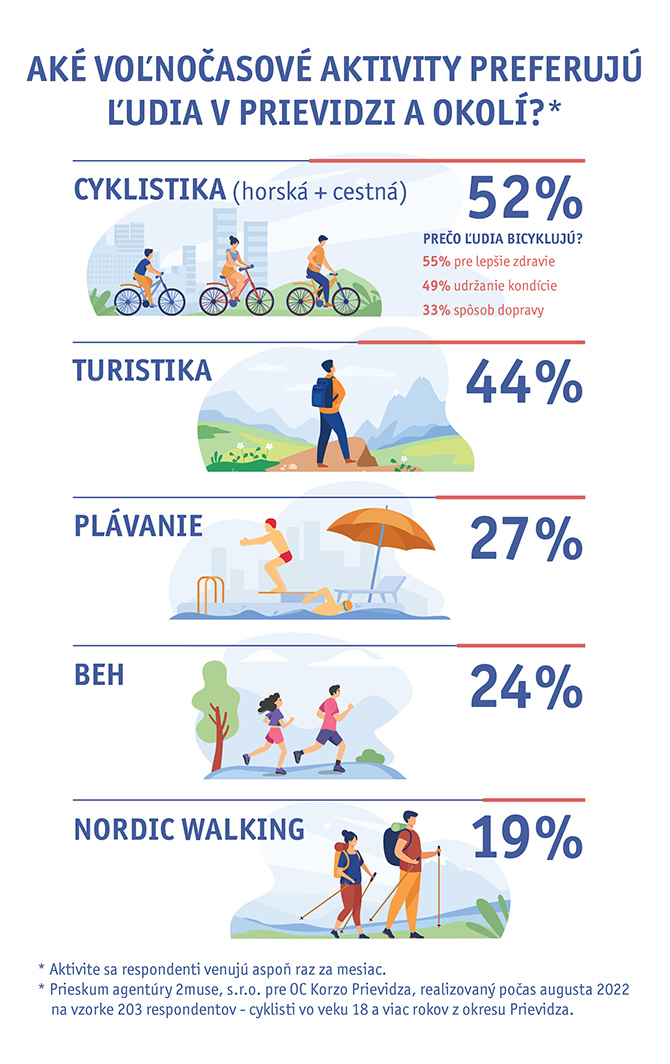 Infografika korzo.jpg