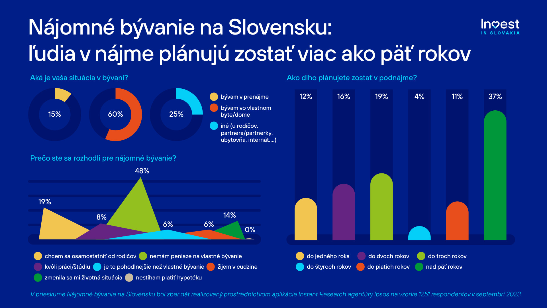 Iis najomne byvanie sr 2023.jpg