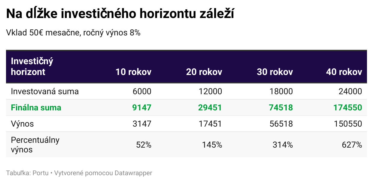 Na dlzke investicneho horizontu zalezi.jpg