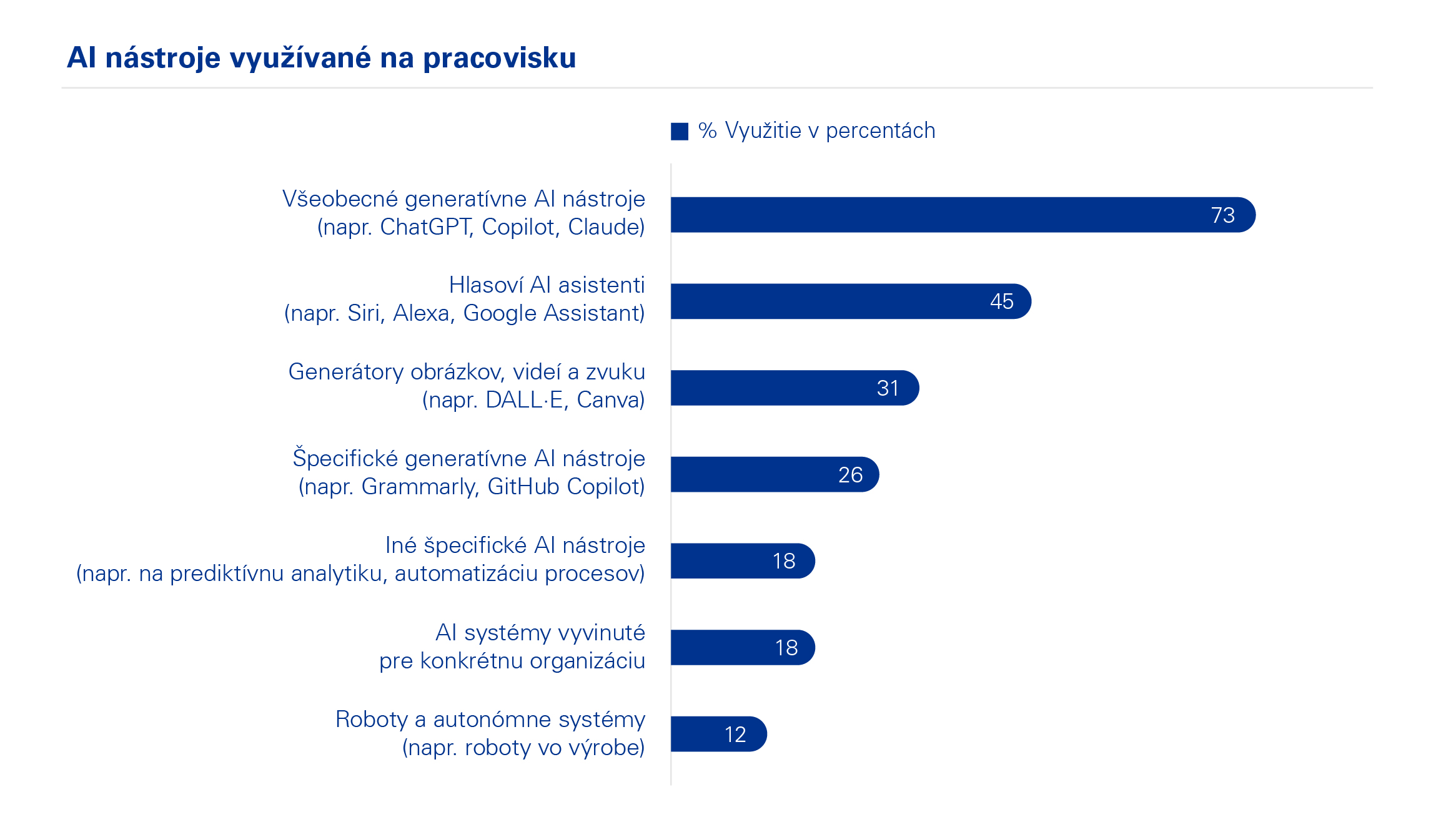 Graf_ai nastroje vyuzivane na pracovisku.jpg