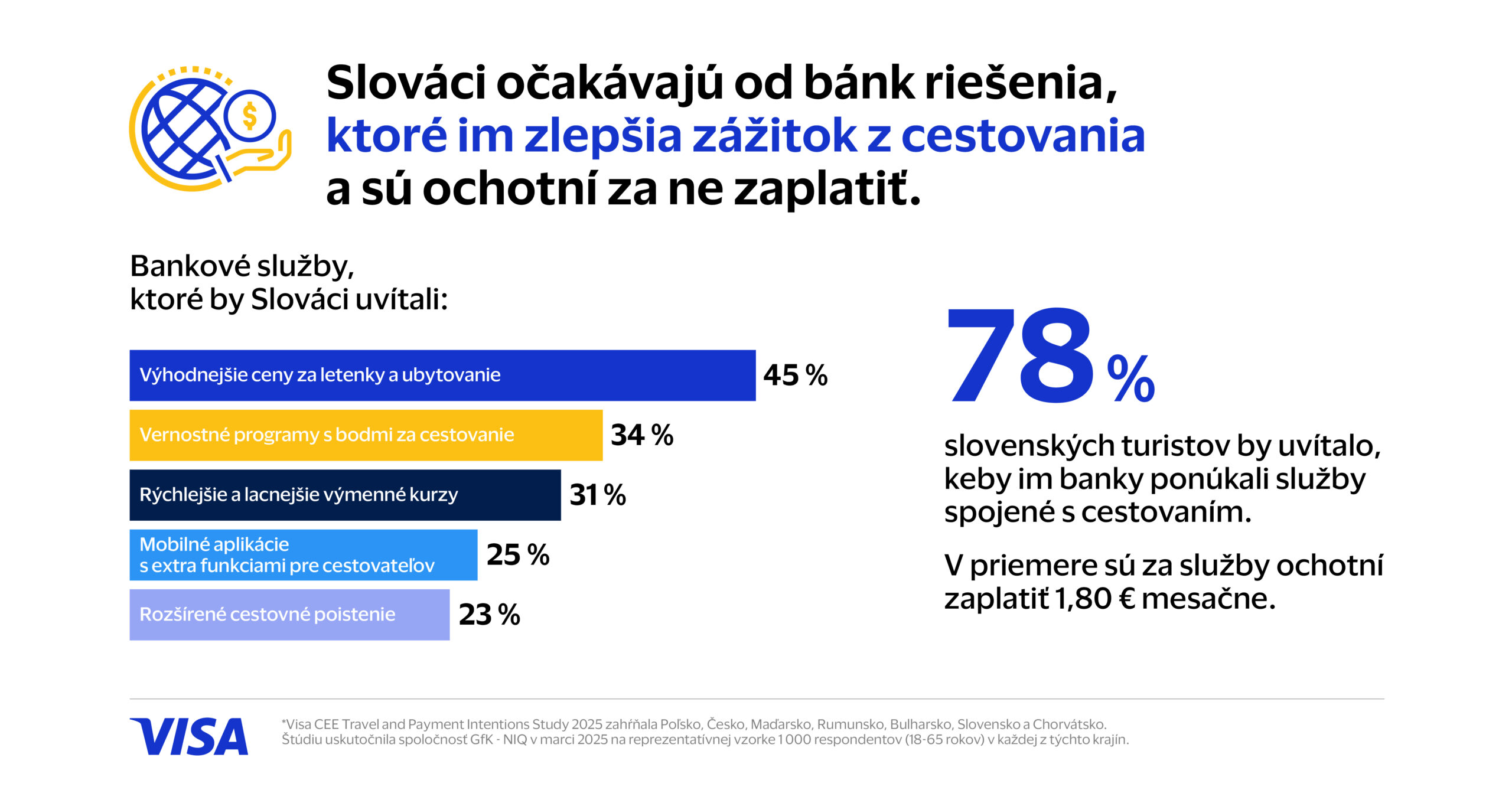 Visa_letne cestovanie infografiky 2025 02.jpg