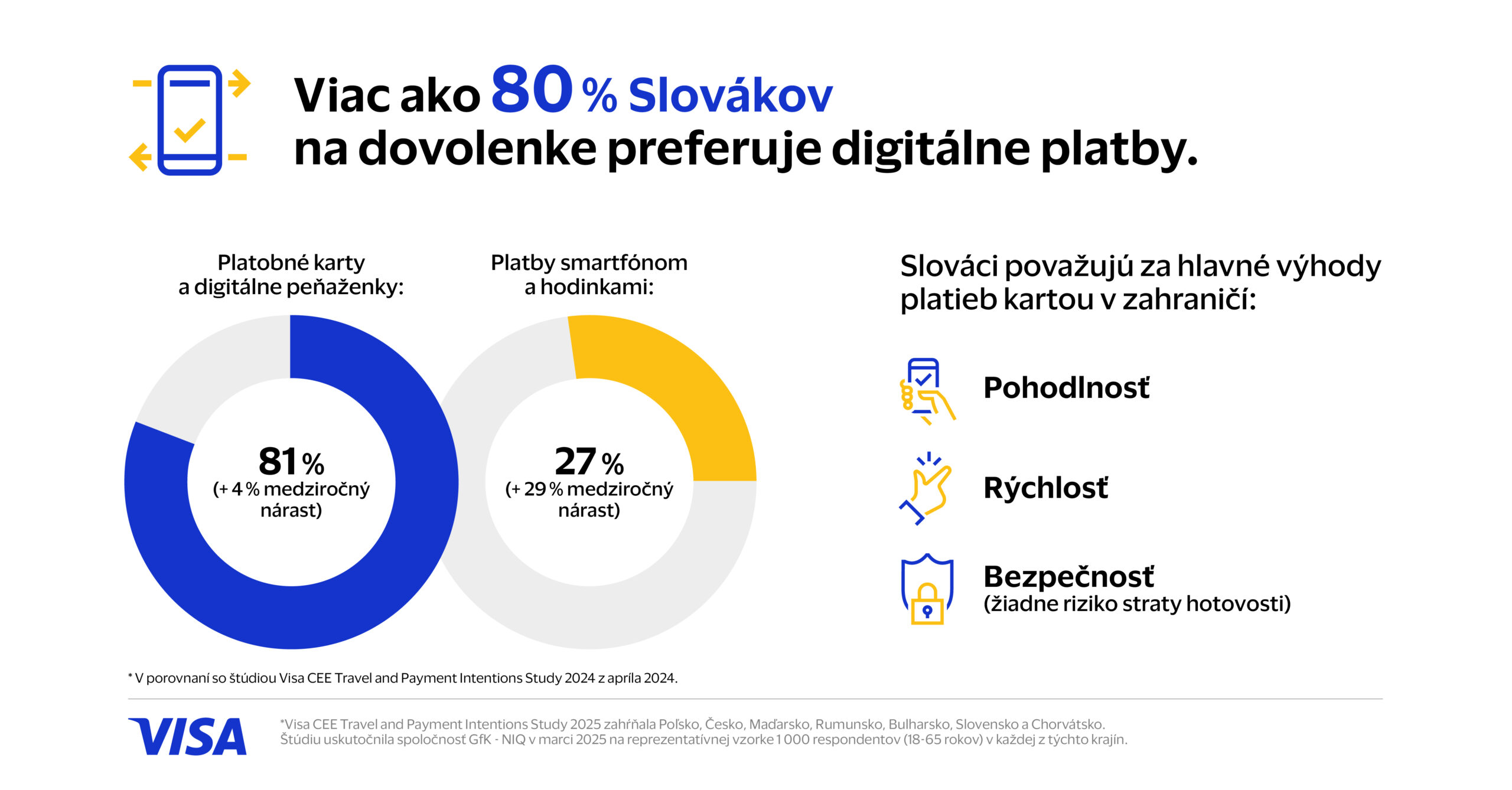 Visa_letne cestovanie infografiky 2025 03.jpg