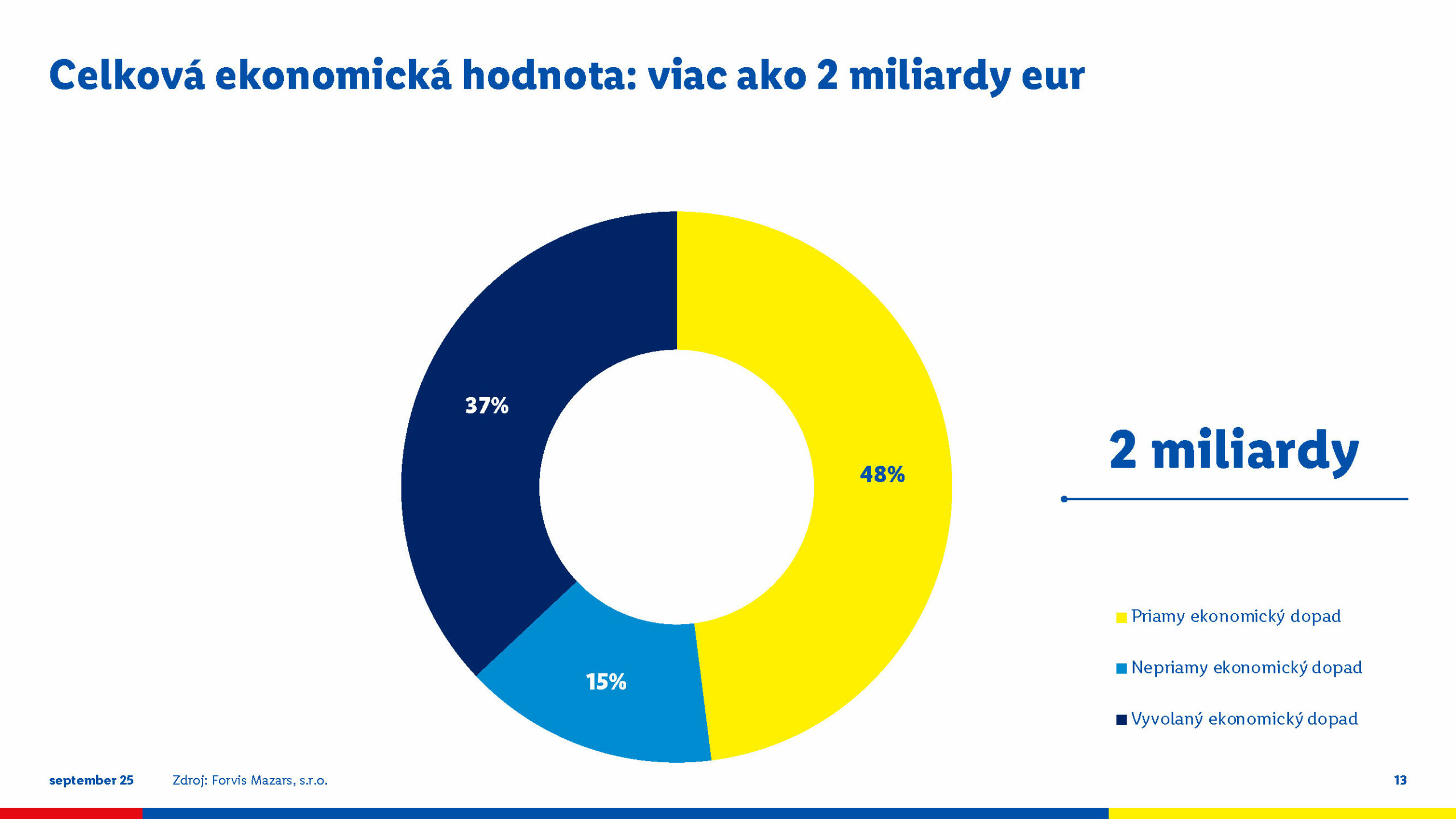 Celkova ekonomicka hodnota.jpg