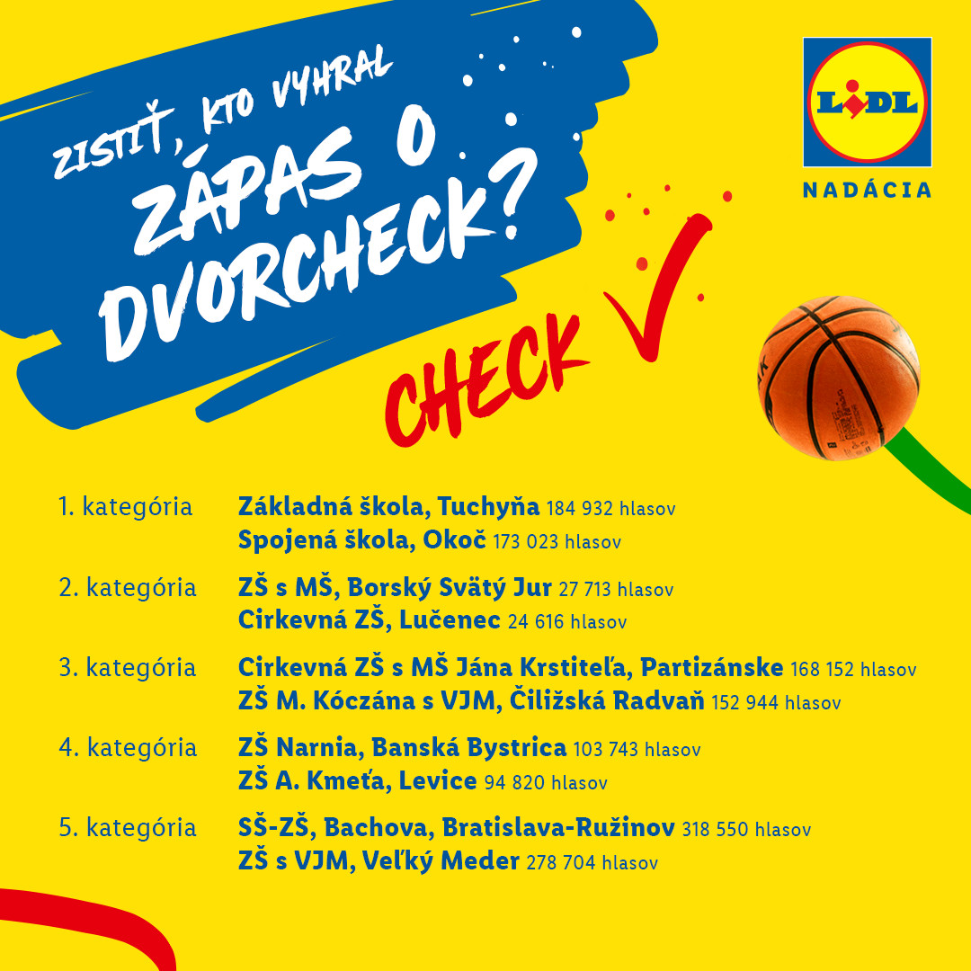 Lidl_dvorcheck_vyhodnotenie_fb_post_fin.jpg