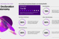 106249_accenture tech_vision_2025_infografika 676x354.jpg